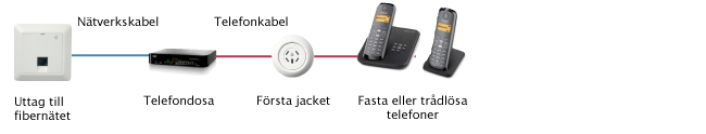 telefoni